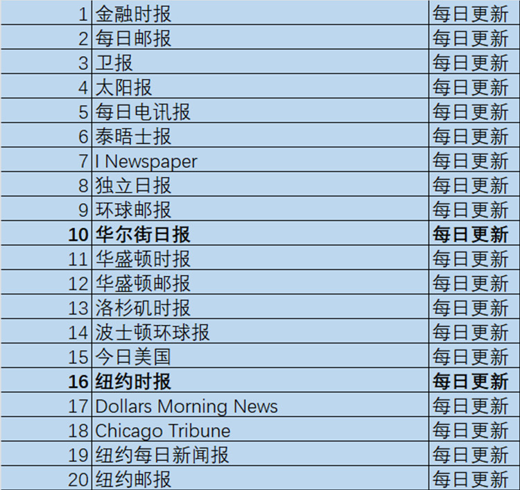 58款报刊主流报刊 详情图 3