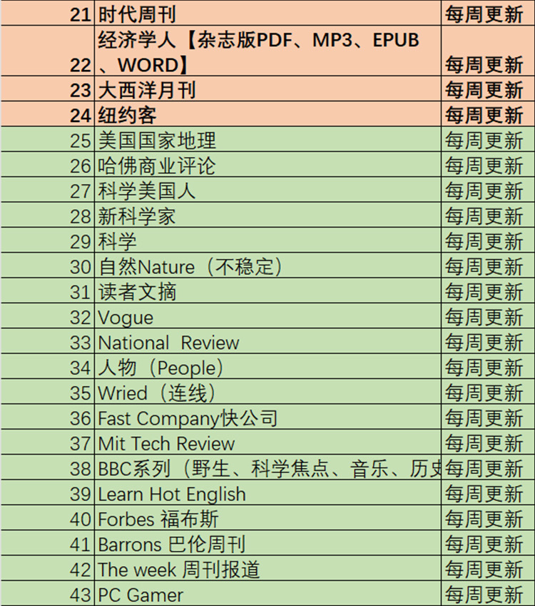 58款报刊主流报刊 详情图 2