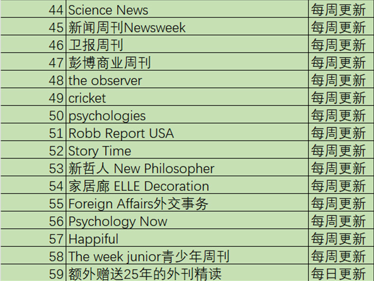 58款报刊主流报刊 详情图 1